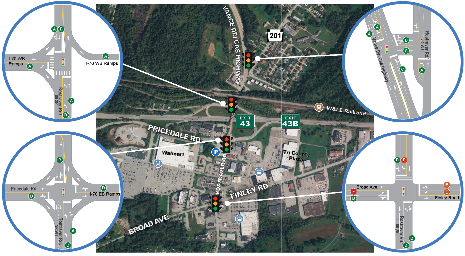 A map of the I-70 at Route 201 Interchange PEL Study project area showing Level of Service (LOS) at various intersections. 
